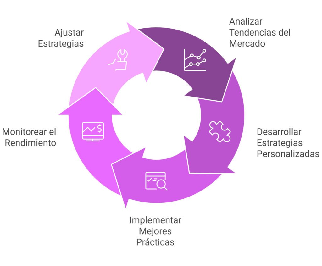 Servicio Asesoramiento SEO - Estrategias