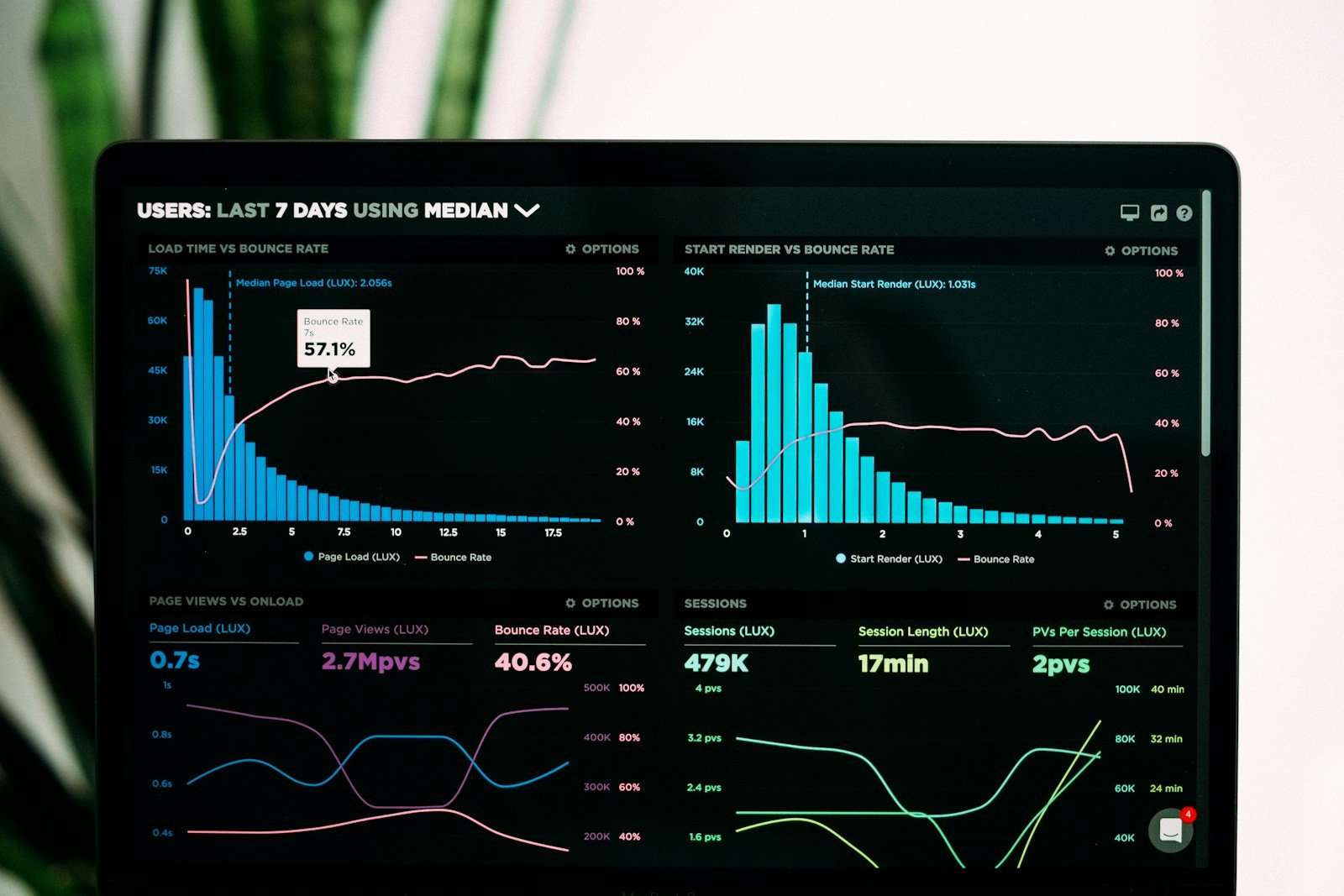 Dashboards con IA en Google Ads: c&oacute;mo crear informes con prompts sin aceptar conclusiones err&oacute;neas